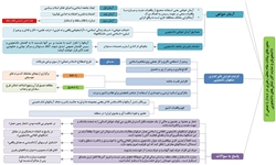 نمودار درختی بیانات مقام معظم رهبری در دیدار دانشجویان