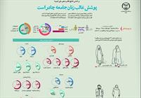  ۴۵ درصد از زنان ایرانی پوشش چادر دارند+ آمار و نمودار 