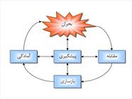 بزرگترین نقص مدیریت بحران در کشور، از دست رفتن زمان طلایی امدادرسانی است