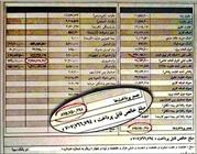 از وام 300 میلیونی مسکن تا تسهیلات خرید خودرو! / وقتی خط ویژه برخی «مدیران» چند بانده می‌شود 