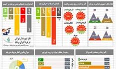 عدم خوشبینی 70 درصد مردم تهران به انجام تعهدات آمریکا در برجام/فقط ۱۴ درصد معتقد به تاثیر برجام در معیشت مردم هستند